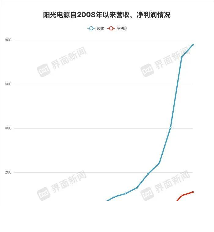 IC Markets外汇开户今日外汇市场动态，哪些货币值得留意与理财？